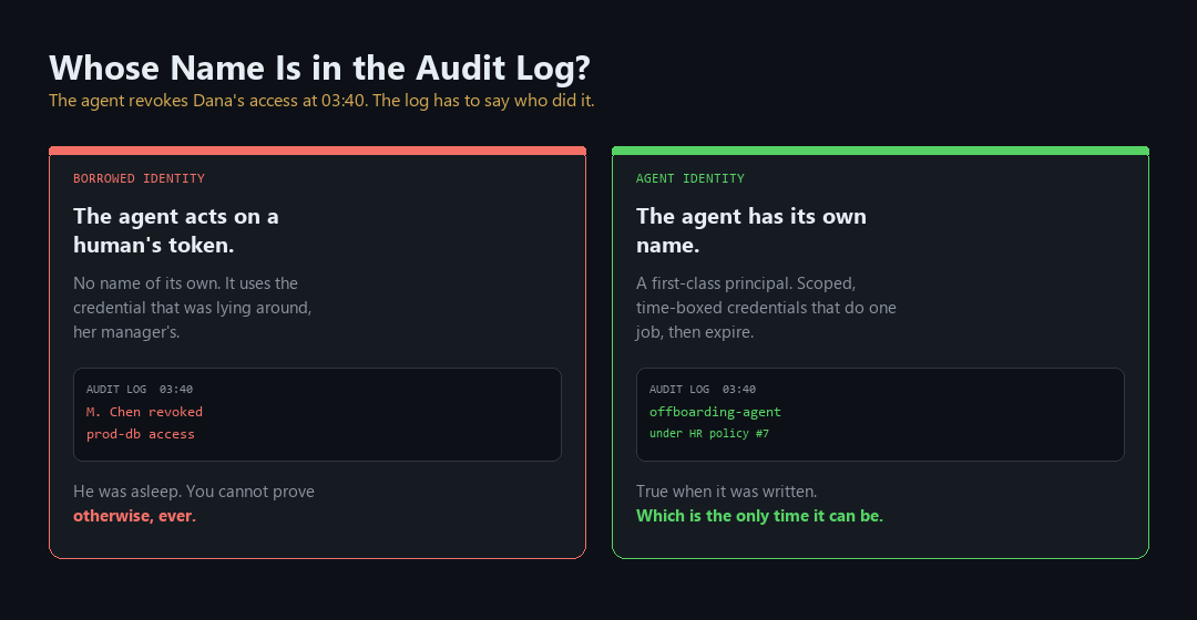 An audit log entry attributing an access revocation to Dana's manager at 3:40 in the morning, when the agent was the actor and the manager was asleep