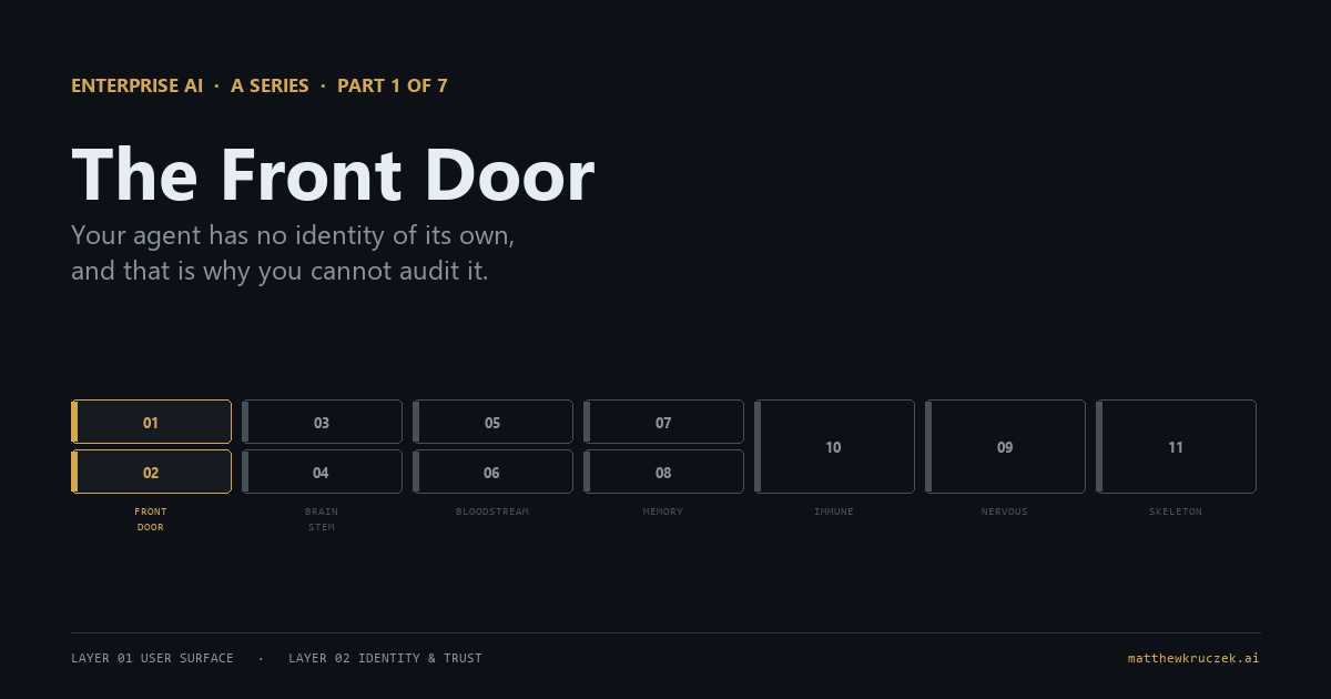 Title card for The Front Door, showing an agent acting on a borrowed token and the audit log naming the wrong human