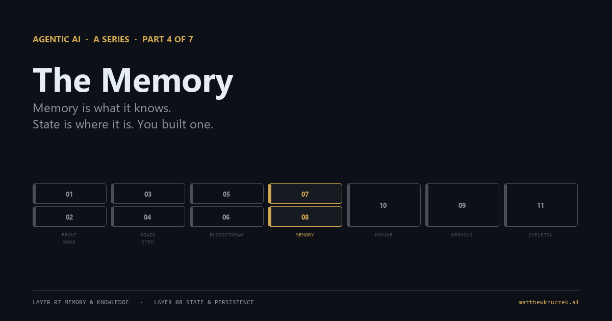 Title card for The Memory, showing the memory and knowledge layer alongside the state and persistence layer of an agentic system