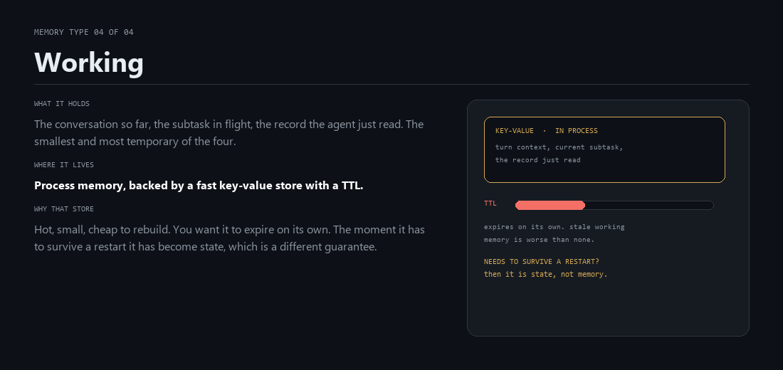 Working memory as a small, hot, expiring key-value cache holding only the current turn