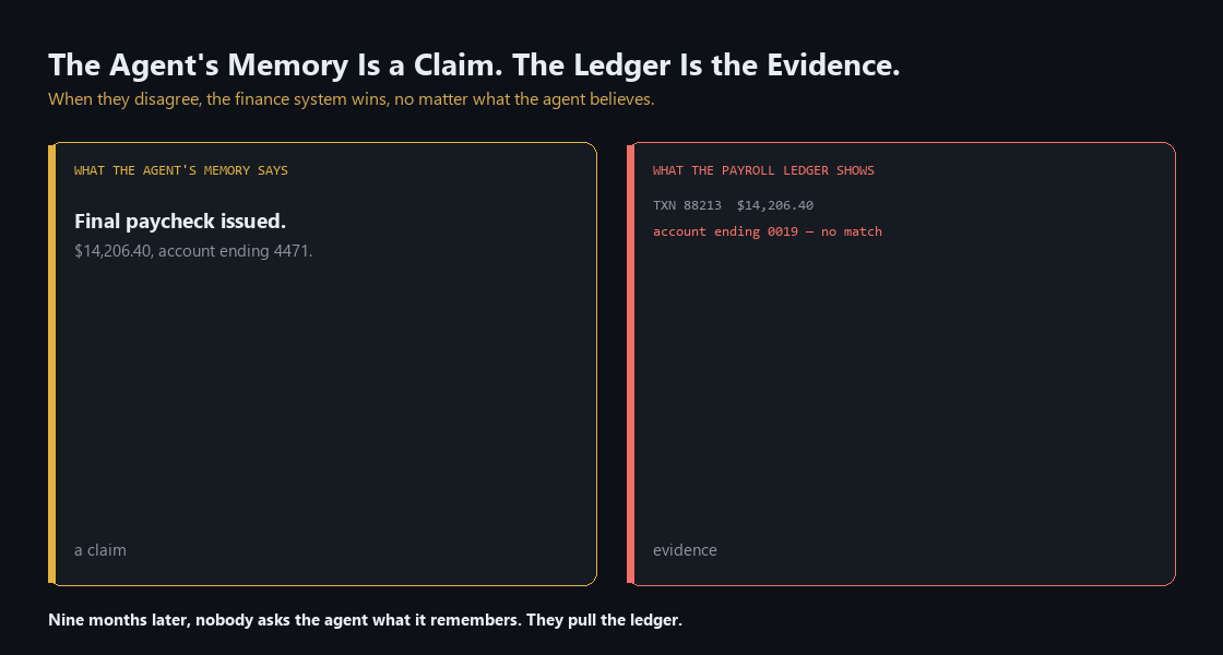 The agent's memory says the final paycheck was issued for $14,206.40 to account ending 4471. The payroll ledger shows a transaction for the same amount to account ending 0019, no match. The ledger wins.