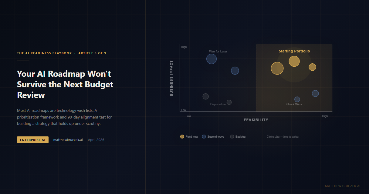 Use case prioritization matrix with gold nodes in the high-impact high-feasibility quadrant, illustrating strategic AI alignment