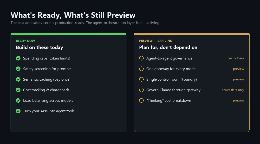What is ready now versus what is still preview: the cost and safety controls are production-ready, while agent-to-agent governance, the unified model doorway, the Foundry control room, and Claude support are still arriving