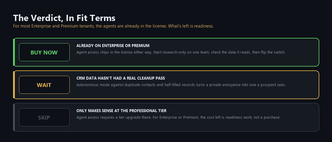 Verdict framework for Dynamics 365 Copilot agents: buy now if already on Enterprise or Premium, wait if CRM data hasn't had a real cleanup pass, skip only makes sense at the Professional tier