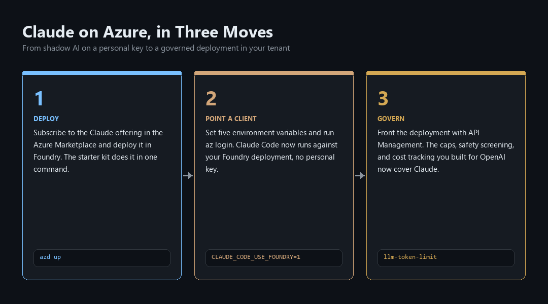 Claude on Azure setup steps: deploy the model in Foundry, call it through Anthropic's Messages API, and point Claude Code at the deployment with a handful of environment variables