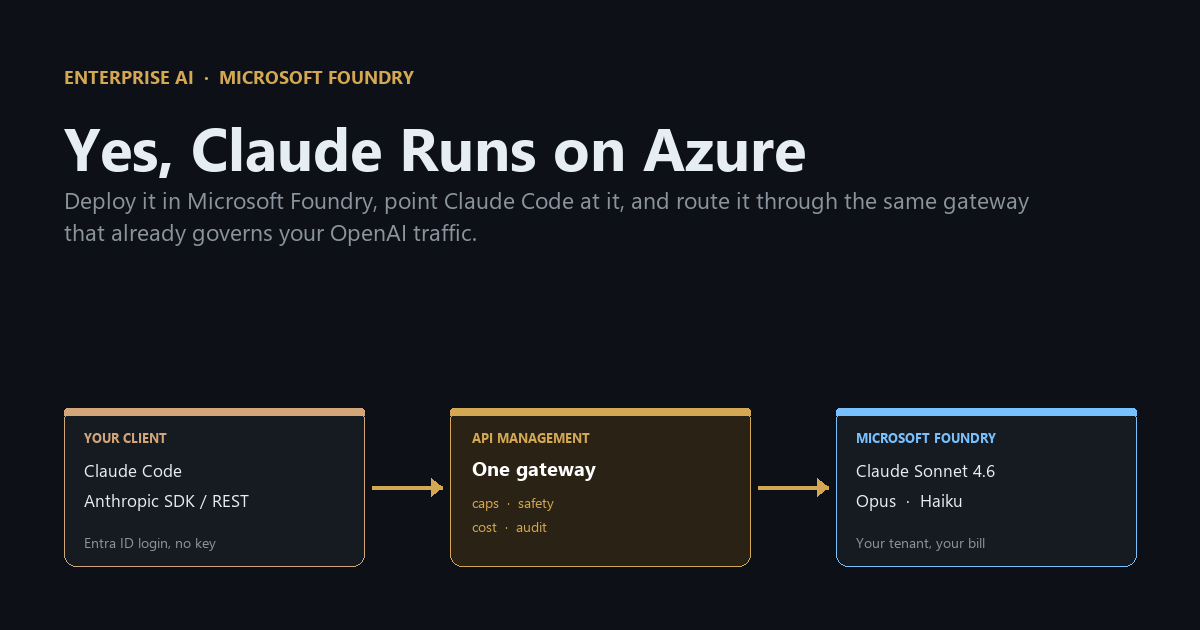 Yes, you can run Claude on Azure: deploy Anthropic's Claude inside Microsoft Foundry and govern it through the same Azure API Management gateway that controls your OpenAI traffic