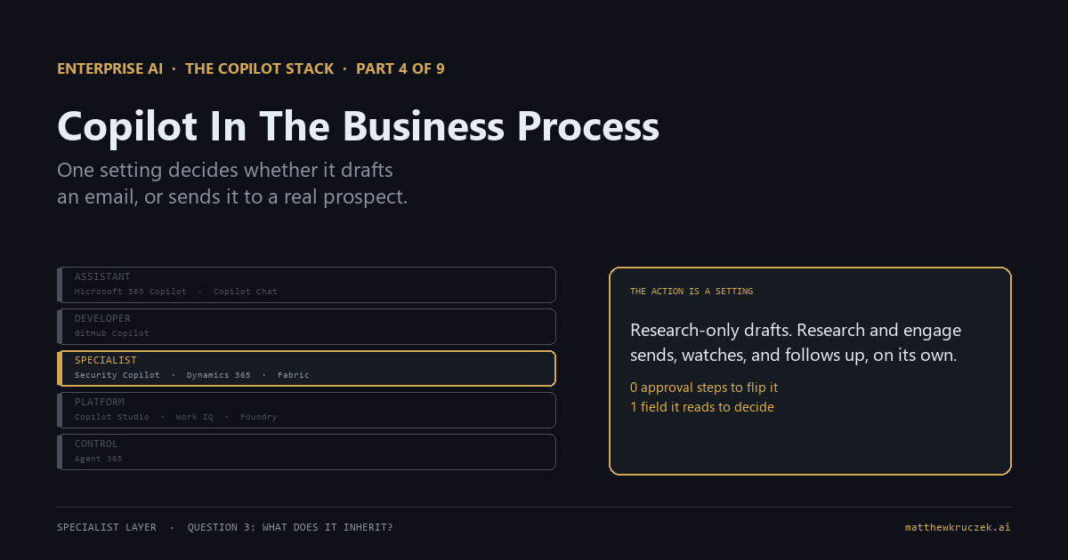 Title card for Copilot In The Business Process, Dynamics 365's agents writing to the system of record, Copilot Stack Part 4 of 9
