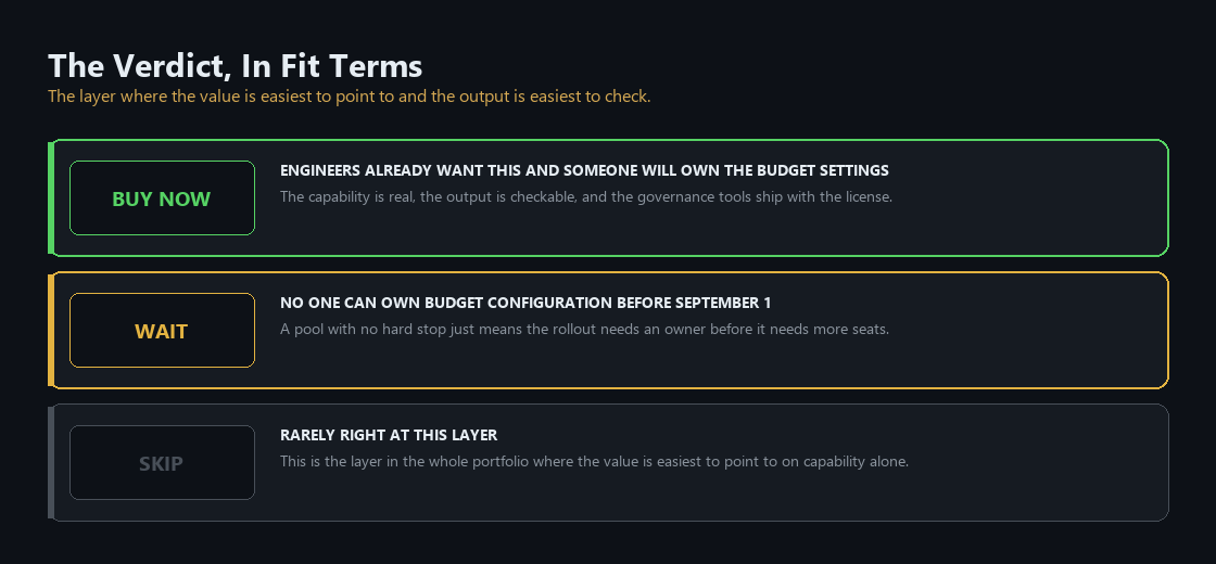 Verdict framework: buy now if engineers want it and someone owns the budget settings, wait if no one can own budget configuration, skip is rarely right at this layer