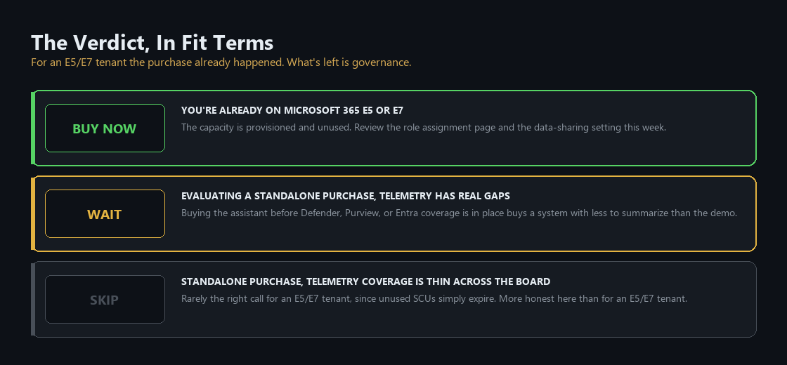 Verdict framework for Security Copilot: buy now on an E5 or E7 tenant, wait if telemetry coverage has real gaps, skip if the work is not mostly security operations