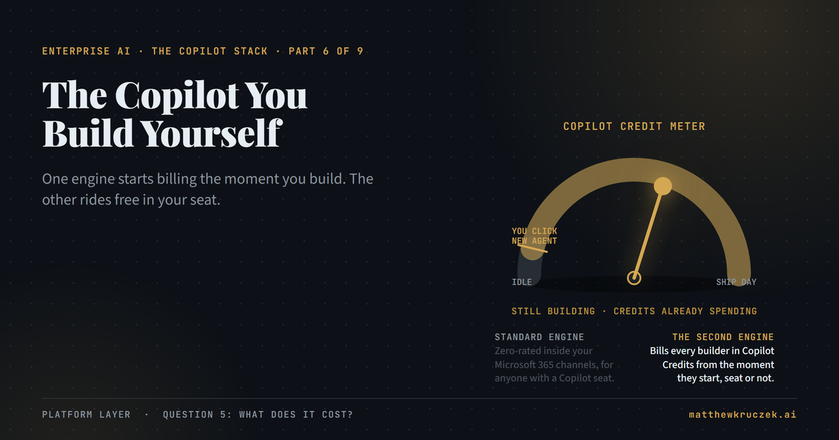 Title card for The Copilot You Build Yourself, Copilot Studio's three engines and its credit meter, Copilot Stack Part 6 of 9
