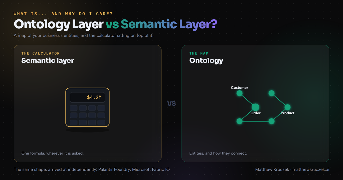 Title card for What Is an Ontology Layer vs a Semantic Layer, And Why Do I Care, second in the What Is... And Why Do I Care series