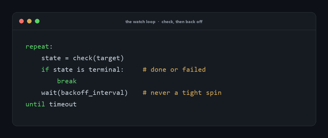 Pseudocode of a watch loop: the agent polls for an event such as a build finishing, pausing between checks to avoid rate limits or runaway cost